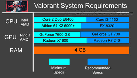 Getting Started with Valorant, system requirements, image via:systemrequirementslab.com