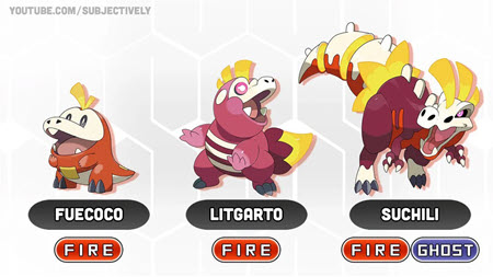 Choosing Your Starter Pokémon, in Pokémon Scarlet and Violet, Image via: The Pokémon Company